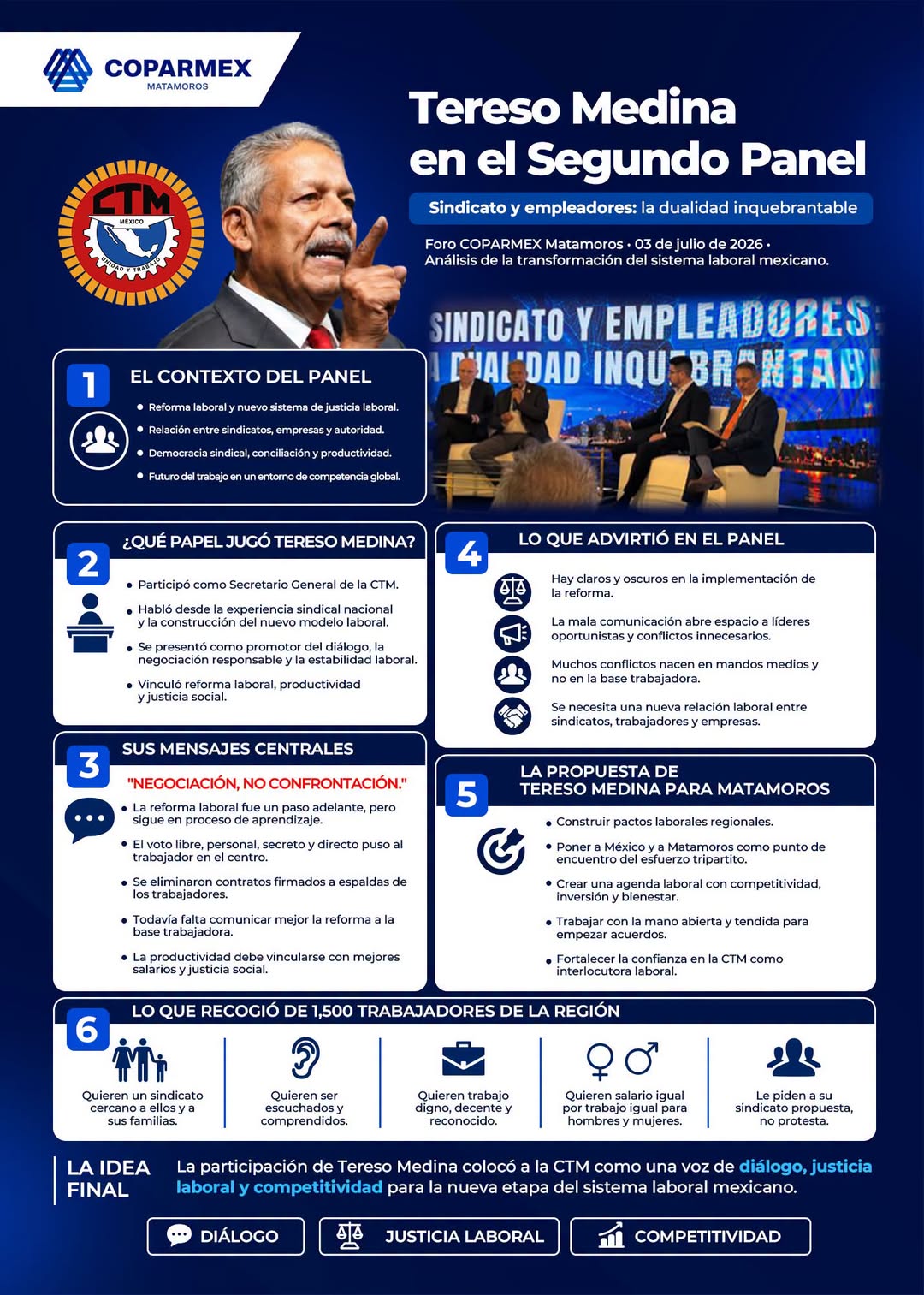 Infografía del panel “Sindicato y empleadores: la dualidad inquebrantable”.