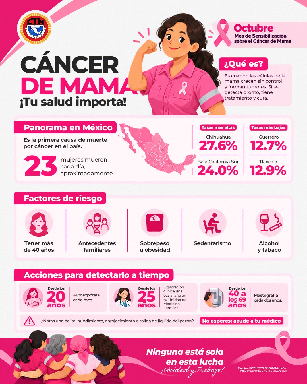 Mes Rosa: la importancia de la detección oportuna